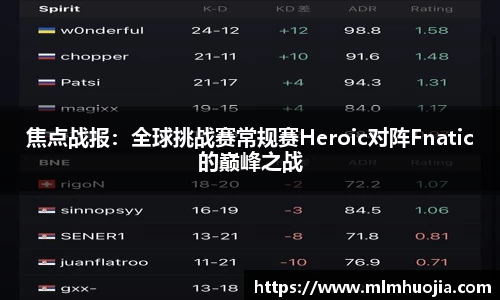 焦点战报：全球挑战赛常规赛Heroic对阵Fnatic的巅峰之战